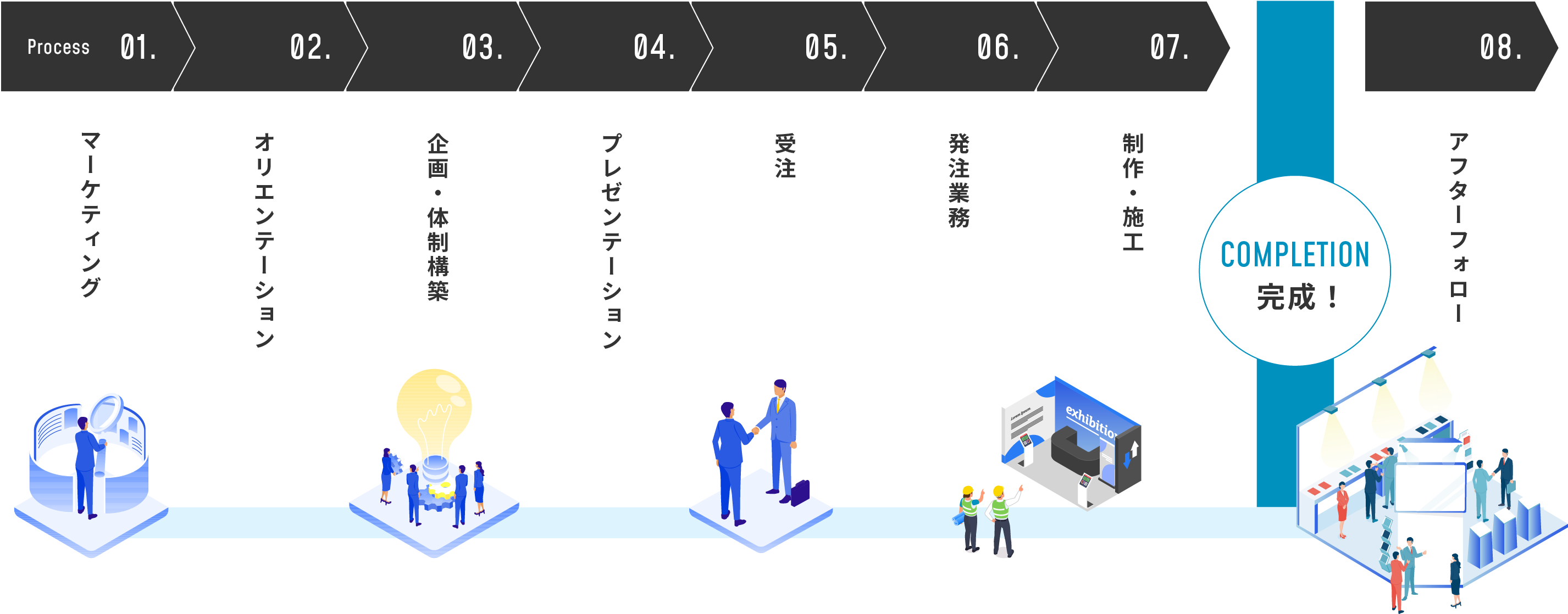 フジヤの仕事の流れイメージ