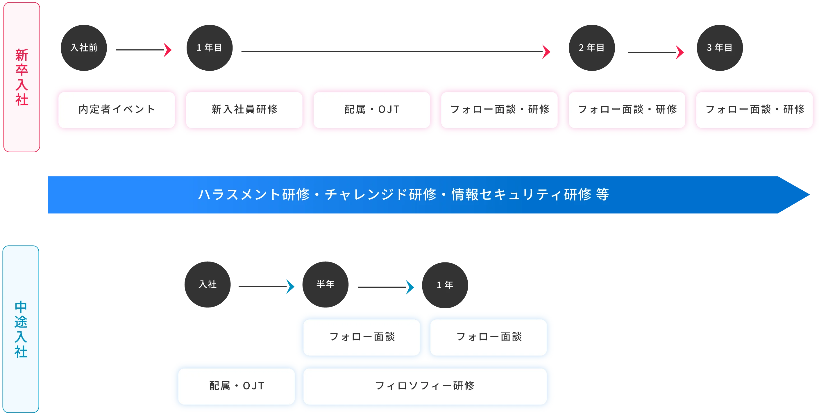 フォローのイメージフロー